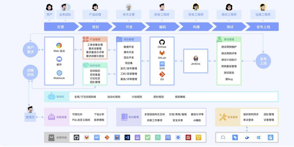 asp.net项目中，如何区分项目模板和布局模板的具体应用场景和功能差异？