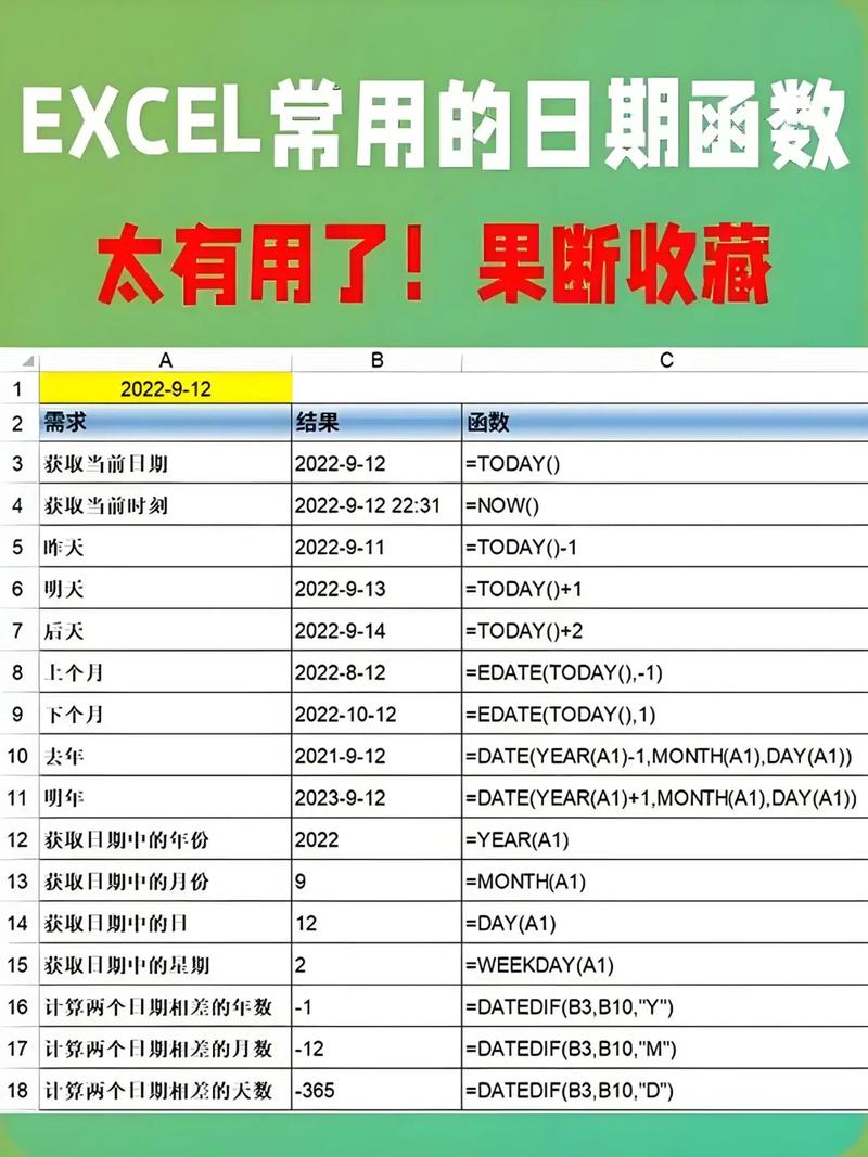 PHP中如何使用date()函数精确到秒格式化并展示当前时间？