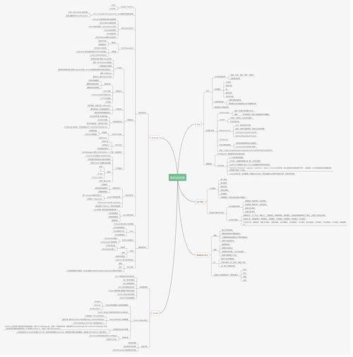 如何在Android子线程中实现UI更新的七种方法？