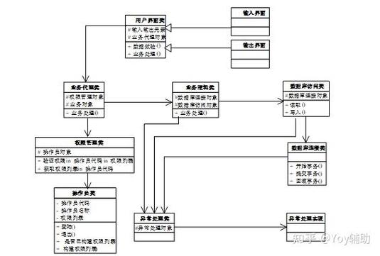 如何从零开始，将SSM架构升级到SpringBoot，打造一个校园商铺平台的生态圈？