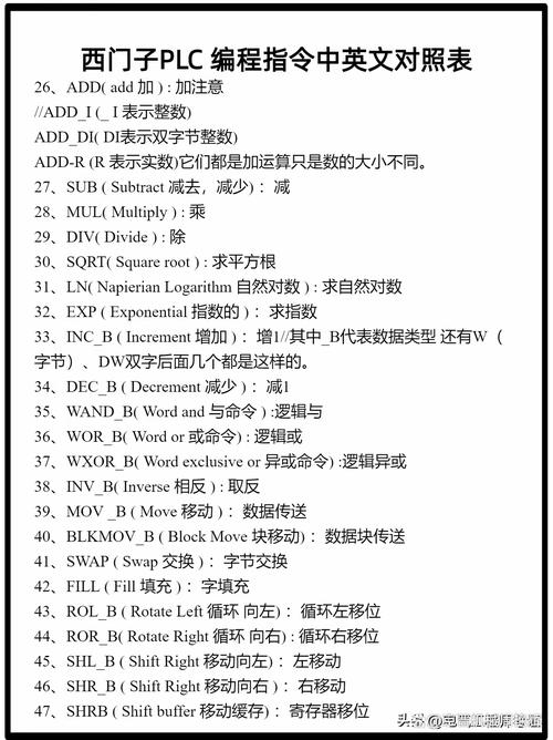 Blade框架中这5个实用指令具体是哪些？