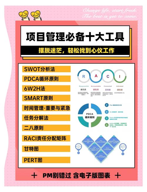 如何挑选最适合项目目标管理的9大主流工具？