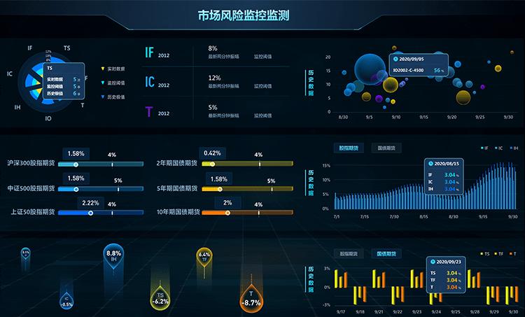 如何使用Vue3和Echarts 5制作立体感流线中国地图？推荐收藏！