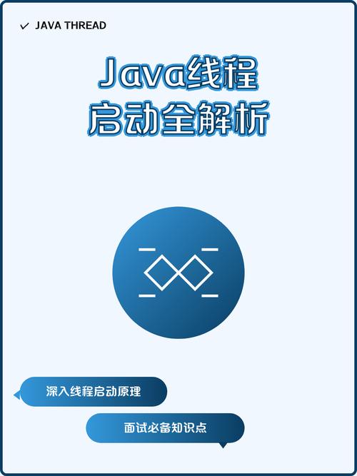 Java中start()方法启动线程原理是怎样的？