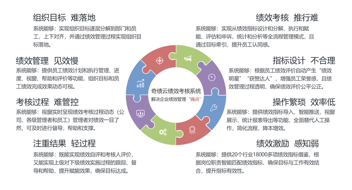中大型企业普遍使用的6款绩效管理系统是哪些？