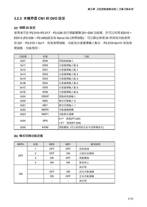如何通过长尾词访问Yii2控制器示例代码？