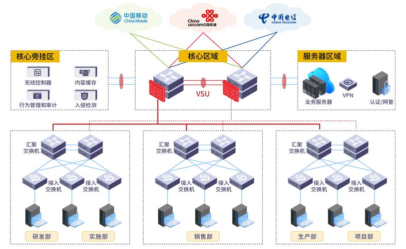 如何设计大型企业网络，构建高效稳定的企业网络系统方案？
