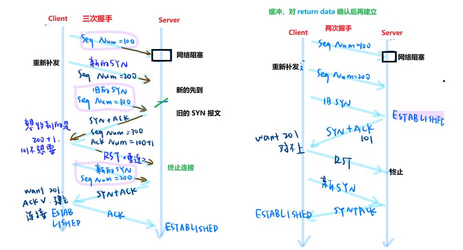 如何用Nuxt嵌套路由实现子组件数据传递？