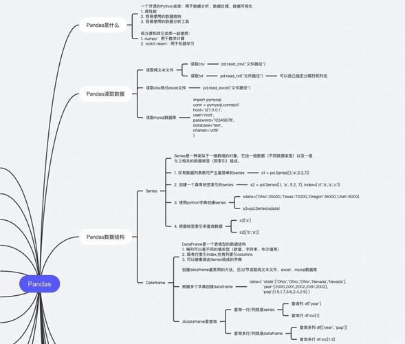 如何将外部值巧妙映射到熊猫数据帧的每个值上？
