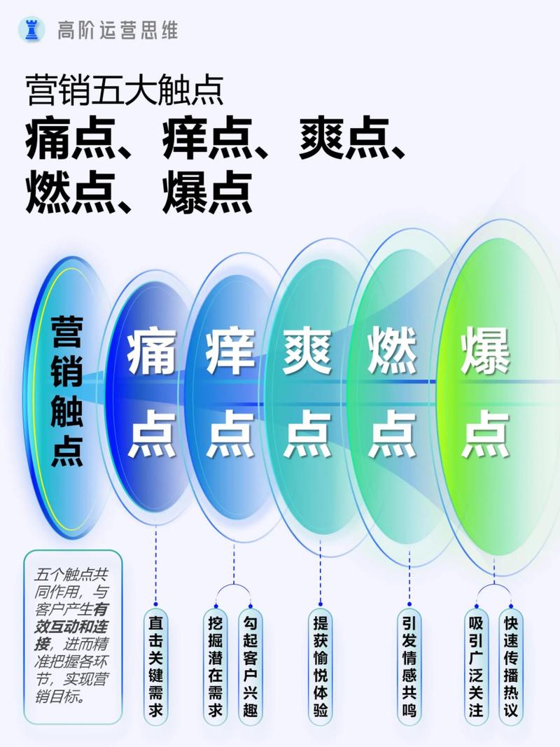 爆破营销13招全攻略，哪一招能精准击中你的营销痛点？