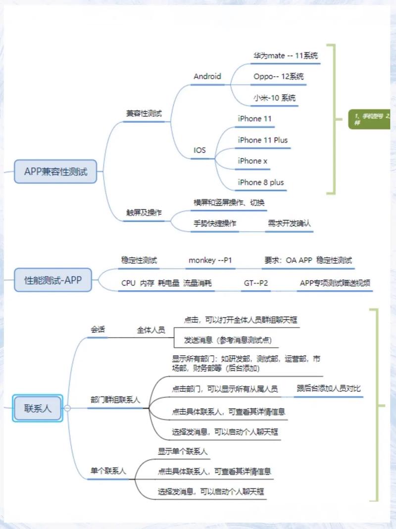 软件测试面试中，如何阐述Negative测试的定义和重要性？