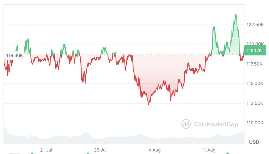 2021年一季度末，BTC有几率重回历史最高点吗？
