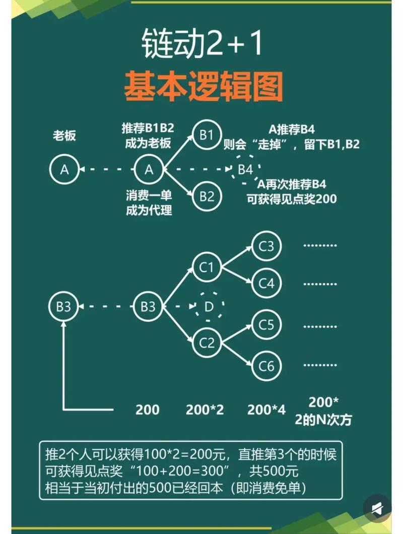 如何通过一键推广王实现链动高效，轻松扩大产品影响力？