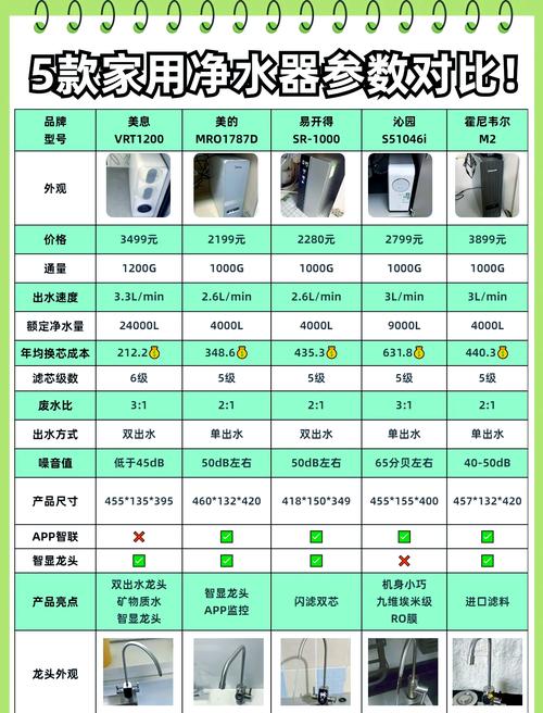 家用净水器在当前水质状况下，是否依然值得购买，其效果是否仍能满足家庭健康需求？