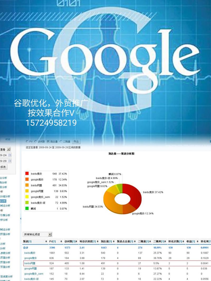 外贸企业如何通过SEO优化实现长尾关键词搜索结果的高排名？