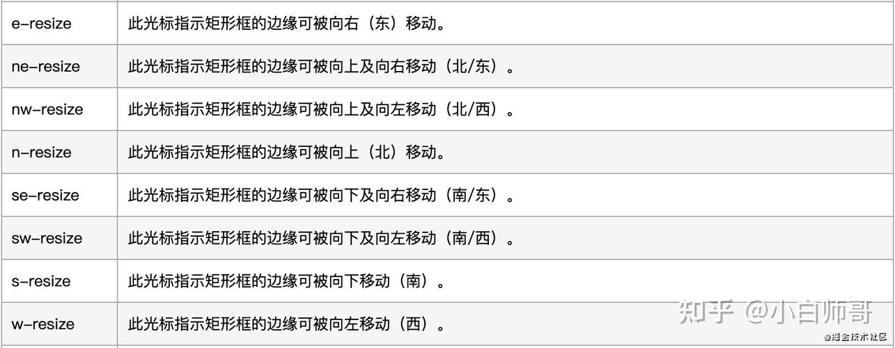 如何用JavaScript实现鼠标拖动事件监听效果？