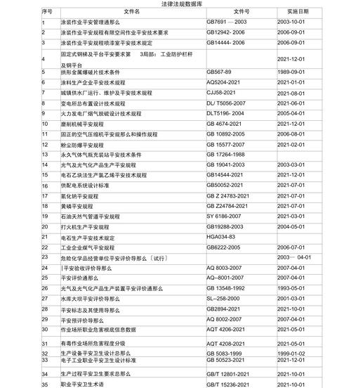 检察法律法规数据库具体包含哪些内容？