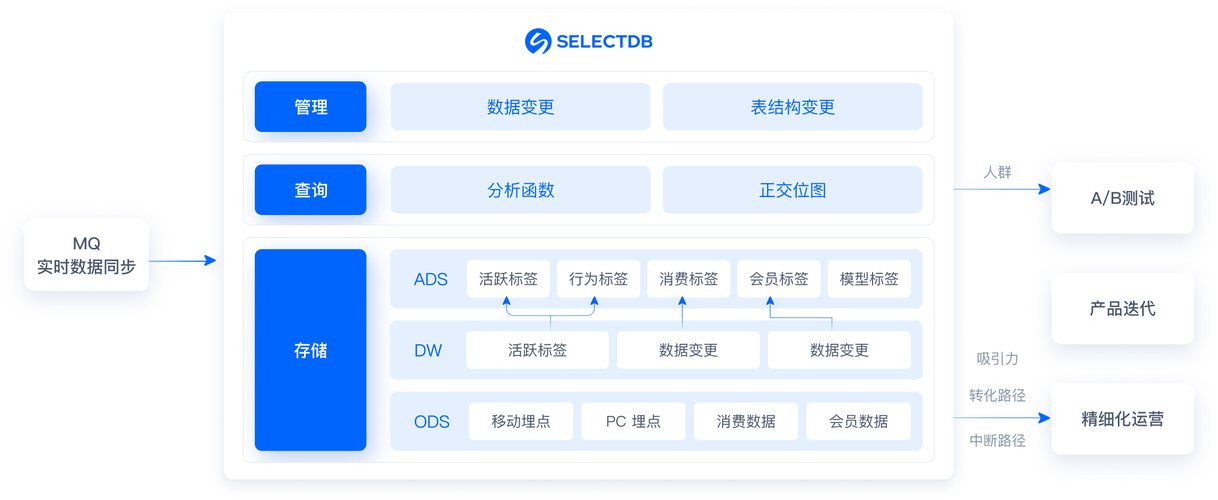 抓取频次对数据分析与用户行为洞察有何深远影响？