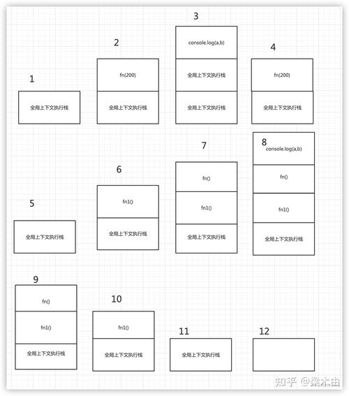 JavaScript中执行上下文和执行栈是如何实例化并协同工作的？