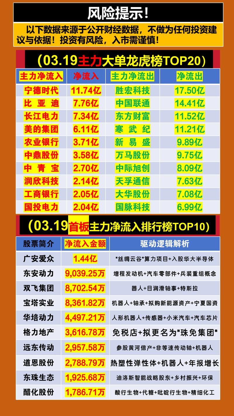百度股票热搜排行榜中，哪些股票是资本眼中的潜力股？