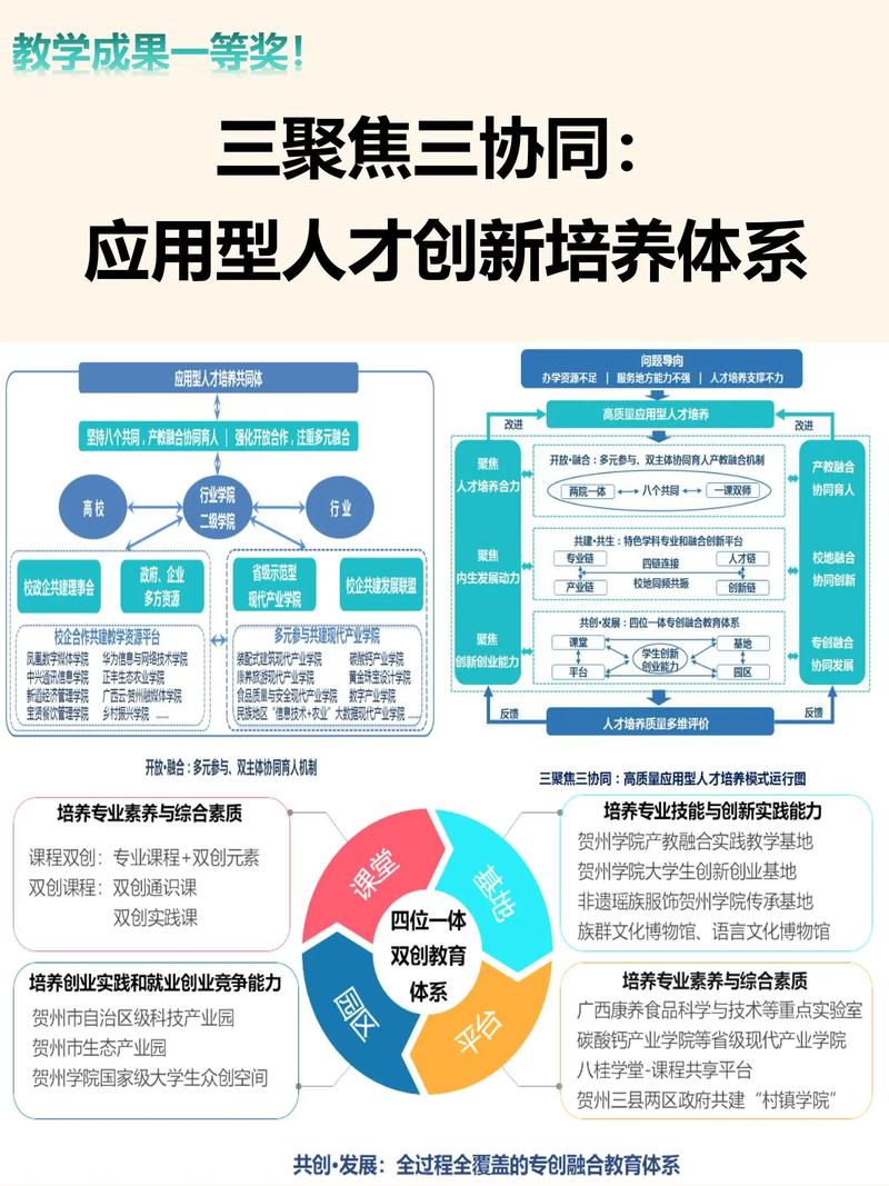 大学网站建设与管理专业如何聚焦数字化人才培养关键领域，展望未来就业前景？