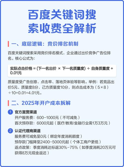 百度广告投放价格表传奇，不同关键词的投放费用是多少？