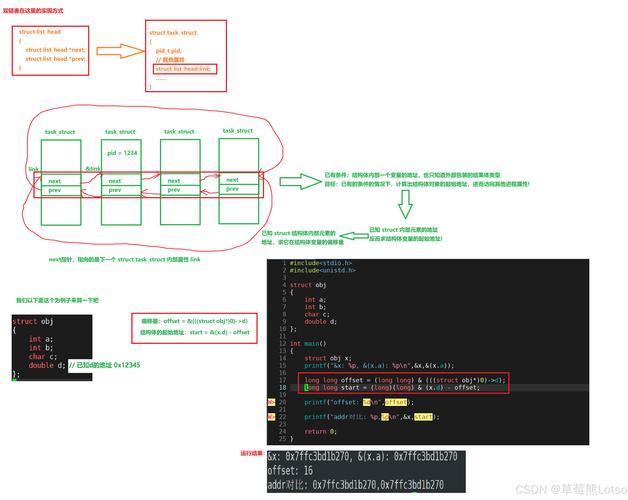 Linux线程的深入探讨与广泛应用，有哪些独特之处和挑战？