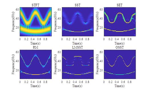 蚁群算法优化小波变换在图像压缩中的应用及Matlab代码实例？