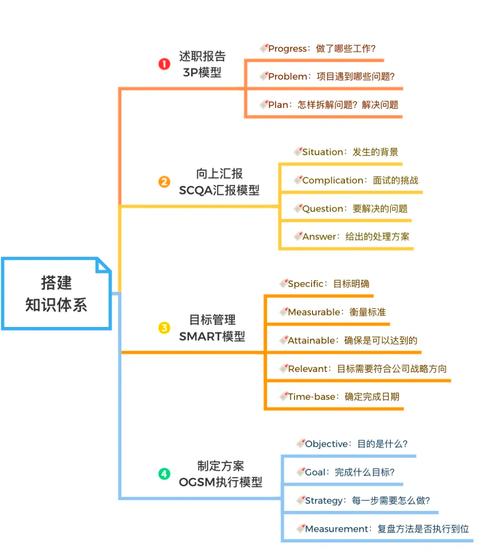 如何利用Webman框架构建高效的内容管理与发布系统？
