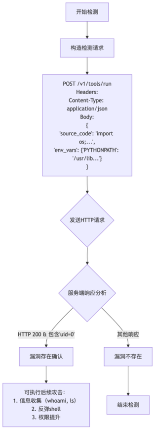 CVE-2020-15148漏洞的详细分析及影响有哪些？
