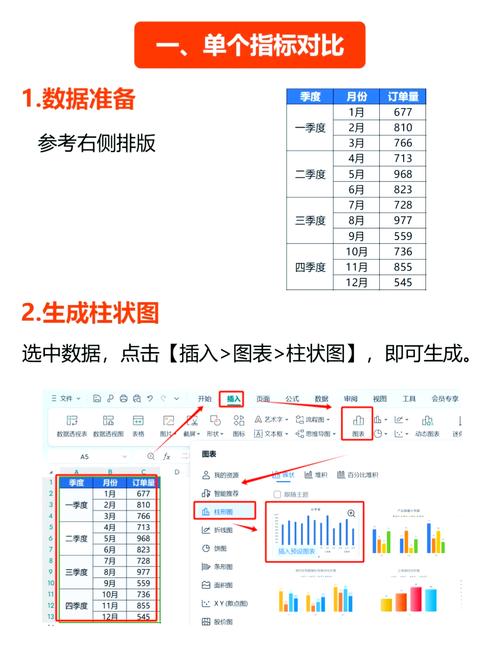 Vue封装v-charts双向条形图，如何实现双向数据交互？