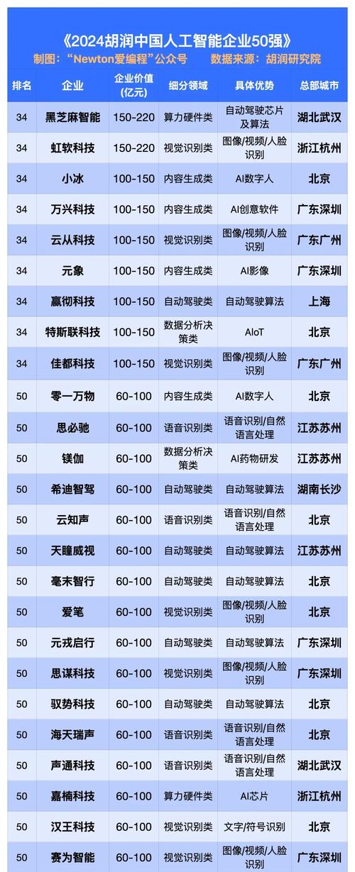 本周AI能力提升场沸点获奖名单揭晓了吗？互动话题更新了哪些内容？