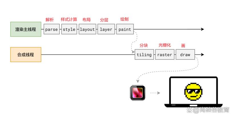 CSS压缩对提升网页加载速度和优化性能有何显著作用？