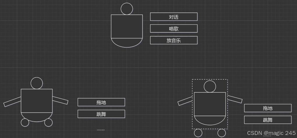如何用装饰者模式（Decorator Pattern）扩展Java对象功能而不改变其结构？