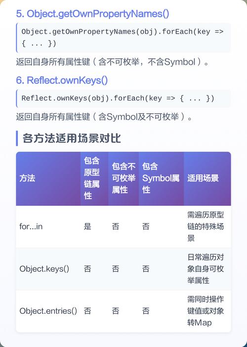 如何用JavaScript实现遍历对象的七种方法？
