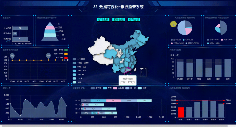 如何使用Flask和pyecharts构建实时动态数据可视化界面？