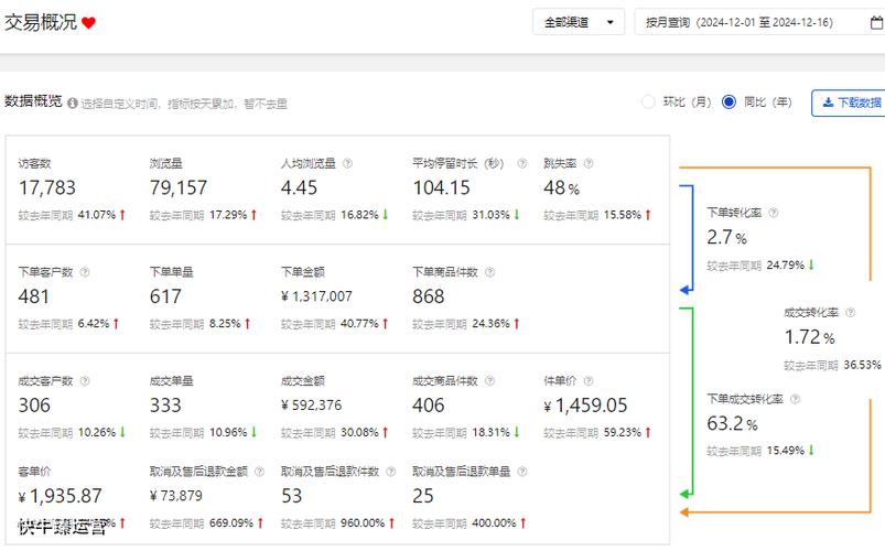 如何完成淘宝开店实名认证、选类目、发布商品及运营推广的全过程？