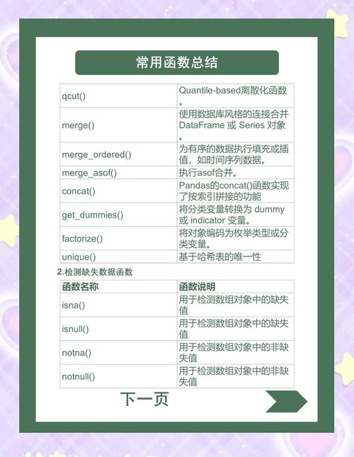 如何通过17个关键函数轻松掌握Pandas学习？