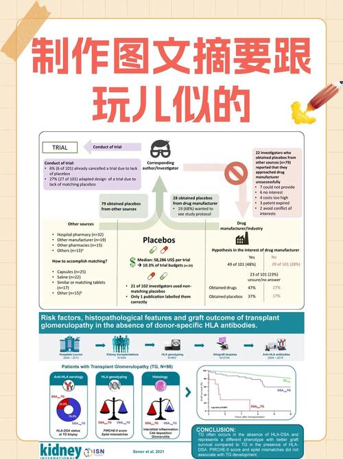 PHP中摘要算法鉴权有哪些应用场景？