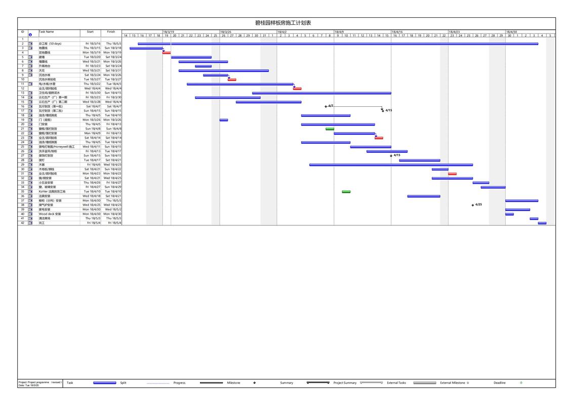 如何使用Project软件制作详细的项目进度计划？