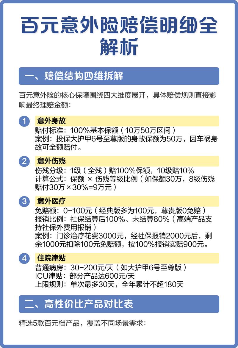 各大平台赔付项目具体差异有哪些？