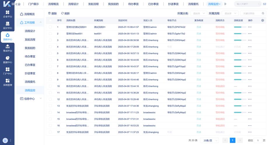 Workerman如何构建长尾词实时监控系统？
