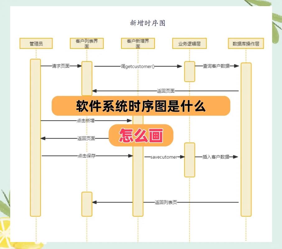 如何使用SequenceDiagram插件在IDEA中绘制时序图？