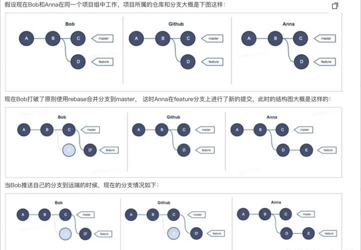 如何通过GitLab提交分支合并请求并实现改写？