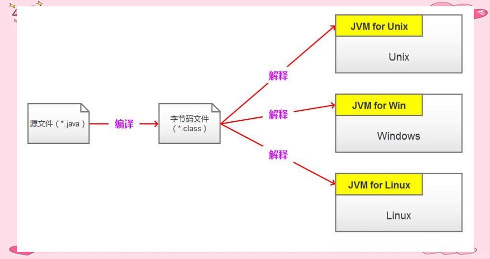 什么是Java入门(03)：JDK、JRE和JVM之间的区别和联系？