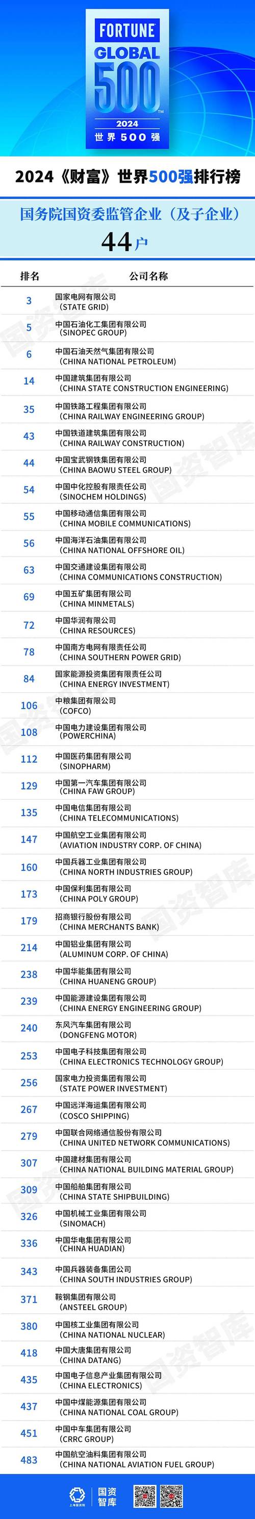 2024年百度在世界500强中排名多少？揭秘其全球排名及未来趋势分析？