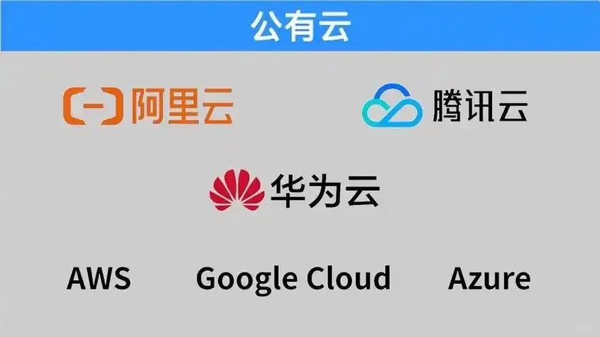 华为云快照与阿里云、青云备份功能有何差异？