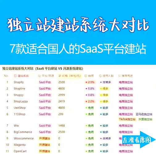 如何深度对比独立站建站公司，挑选最合适的服务商？