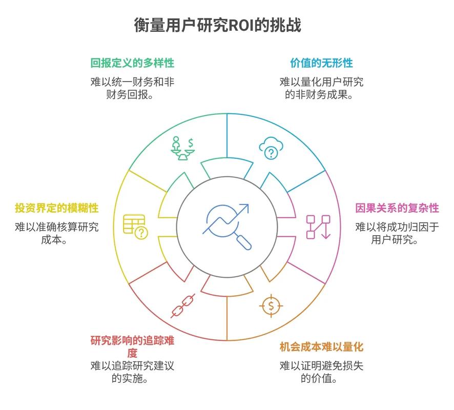 如何探究互联网产品设计过程、应对挑战并分析成功案例分析？