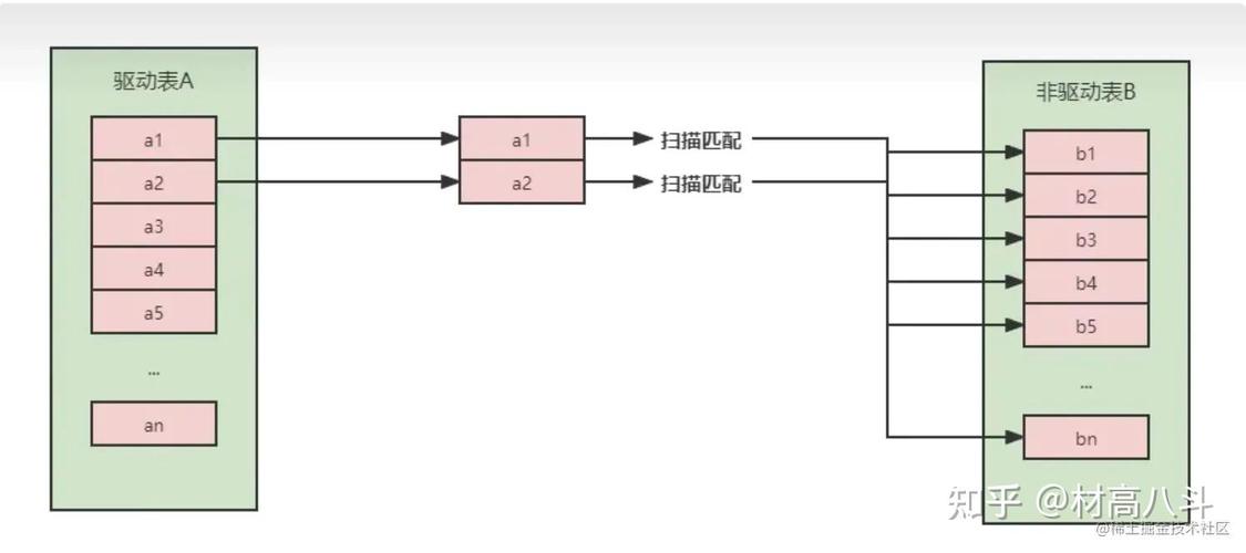 Laravel中如何使用join关联查询实现多表数据关联？